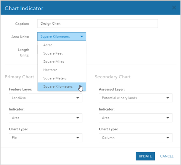 Chart Indicator configuration dialog box