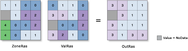 Zonal Statistics Minority illustration