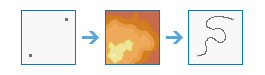 Determine Travel Cost Paths to Destinations diagram