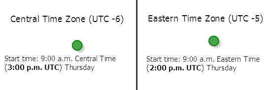 Time zone for time of day parameter is set to geographically local