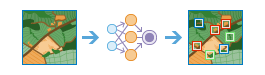 Classify Objects Using Deep Learning diagram