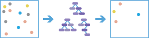 Forest-based Classification And Regression